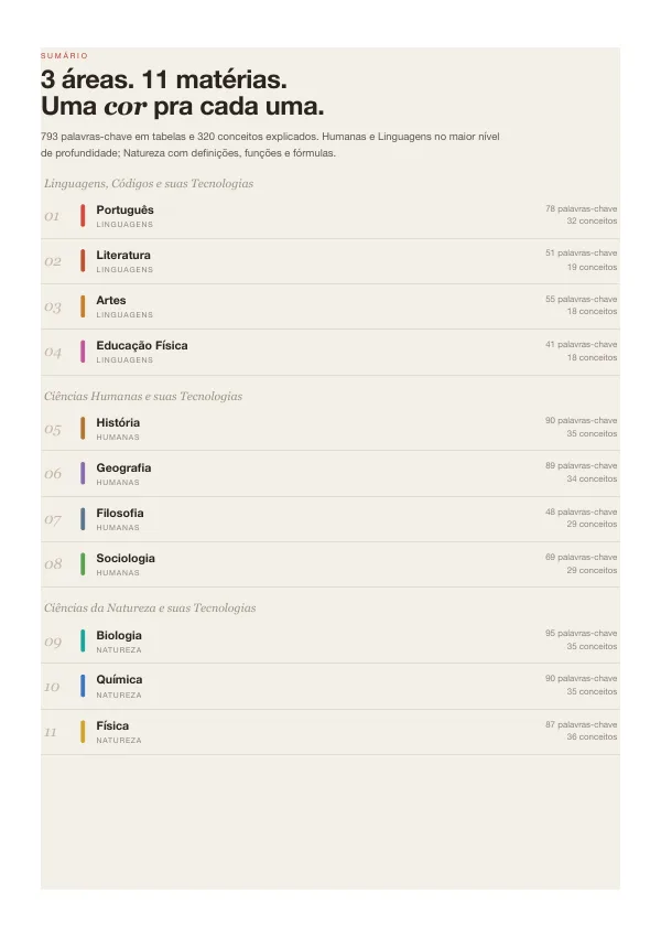 Página real do ebook Palavras-Chave do ENEM (2)
