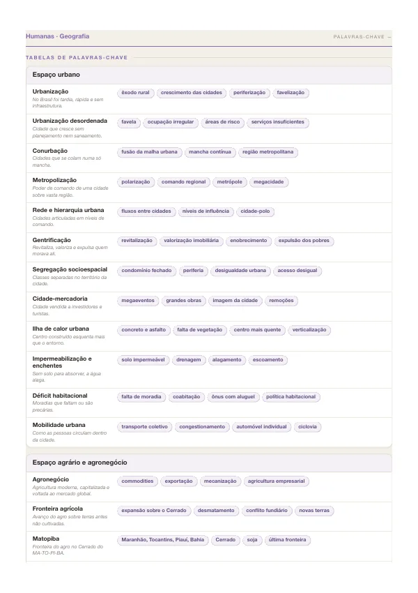 Página real do ebook Palavras-Chave do ENEM (7)