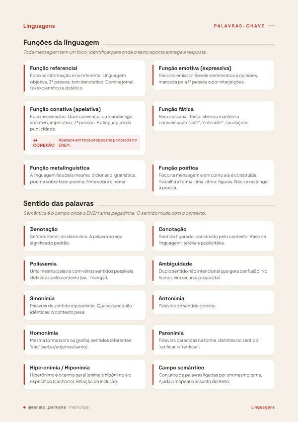 Página real do ebook Palavras-Chave do ENEM (8)