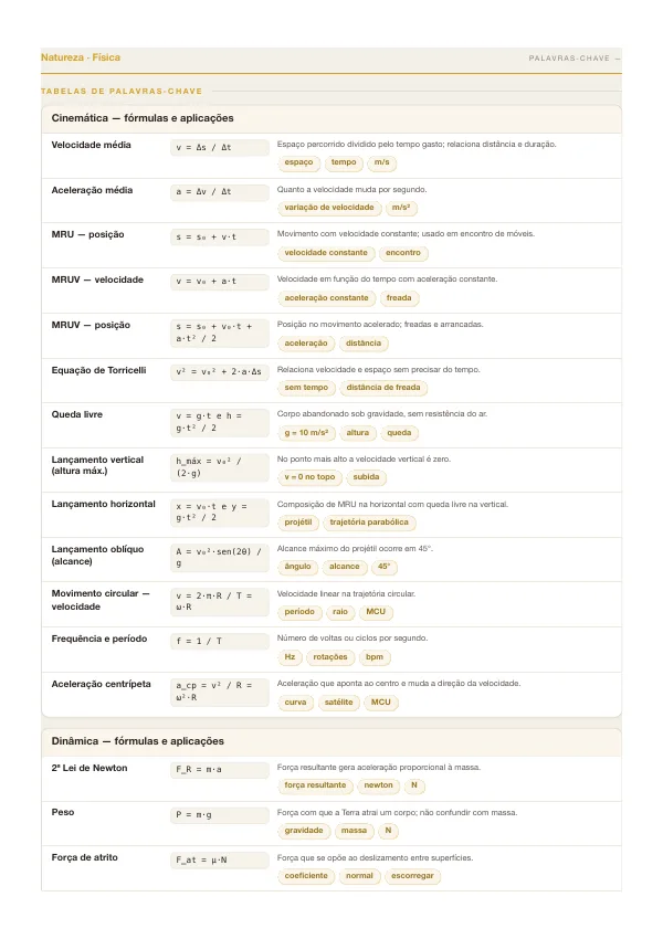 Página real do ebook Palavras-Chave do ENEM (12)