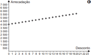 Alternativa B