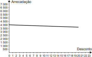 Alternativa C