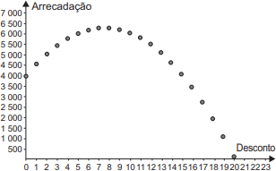 Alternativa E