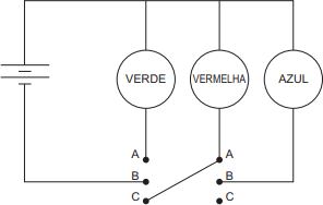 Alternativa A