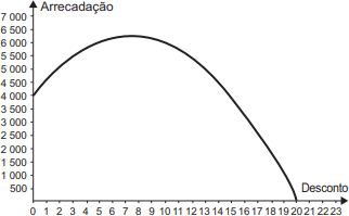 Alternativa D