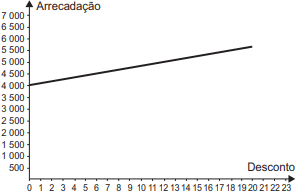 Alternativa A